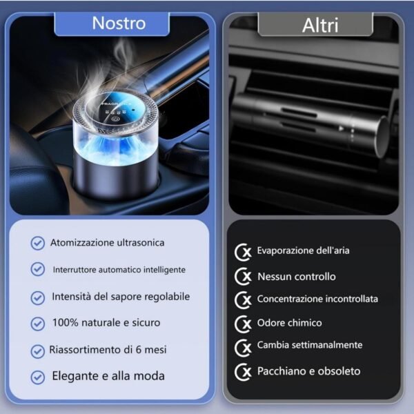 Diffusore per Auto Towonshy – Un’Oasi Profumata su Quattro Ruote! - Image 3